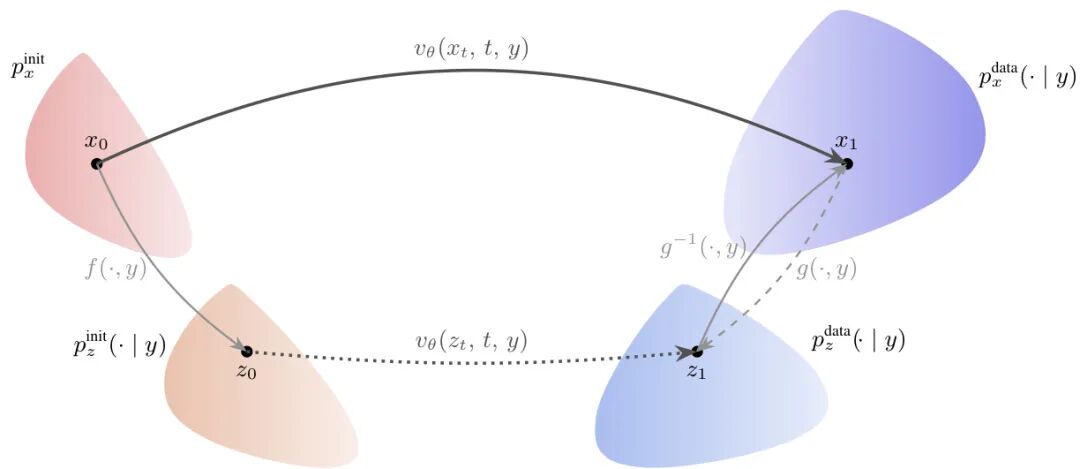 新强化学习算法:腾讯RLPT、字节MAPO|HF 今日论文 18 篇图8