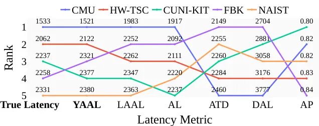 新强化学习算法:腾讯RLPT、字节MAPO|HF 今日论文 18 篇图9