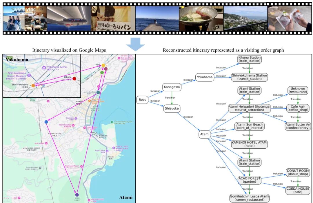 新强化学习算法:腾讯RLPT、字节MAPO|HF 今日论文 18 篇图11