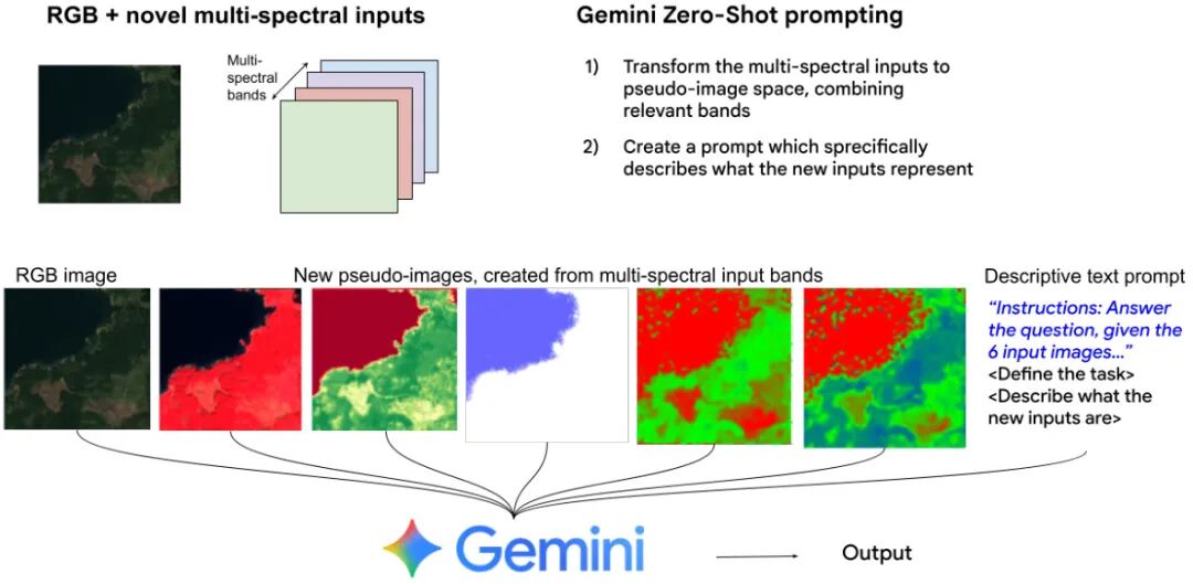 新强化学习算法:腾讯RLPT、字节MAPO|HF 今日论文 18 篇图12
