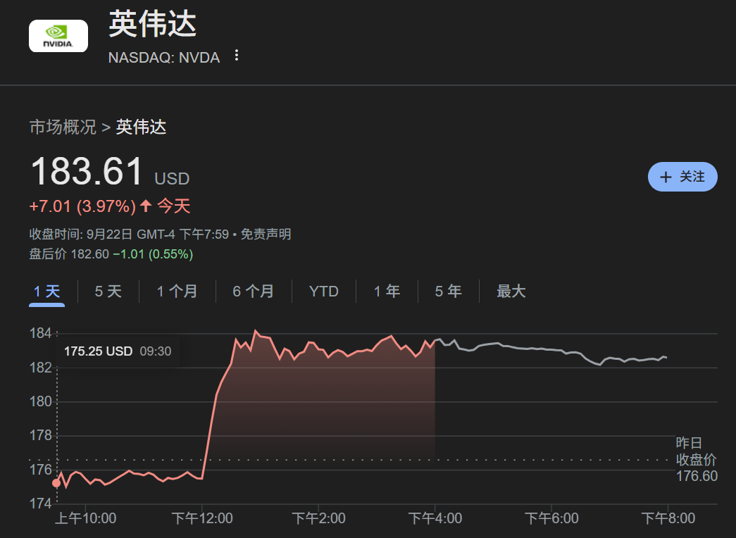 大胃袋的英伟达，带着铲子在投资圈吃疯了。图11