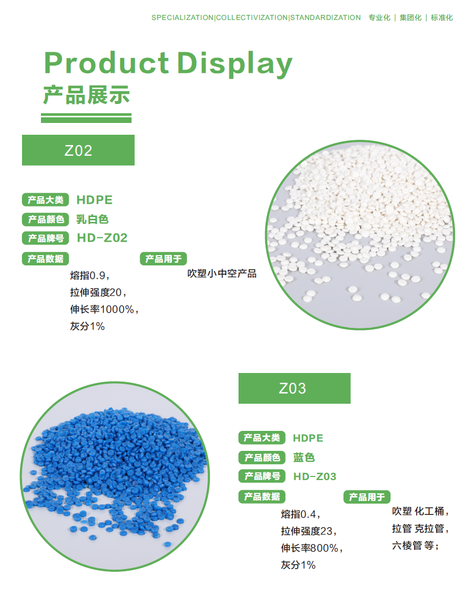 聚乙烯蜡、色母粒、TPE/TPR包胶尼龙、TPEE、透明尼龙PA12、低压膜....2025苏州国际塑料橡胶工业展展商展品爆料图5
