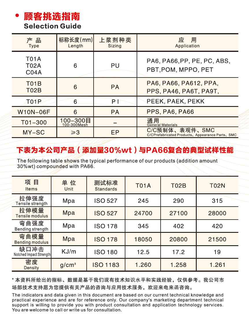 聚乙烯蜡、色母粒、TPE/TPR包胶尼龙、TPEE、透明尼龙PA12、低压膜....2025苏州国际塑料橡胶工业展展商展品爆料图22
