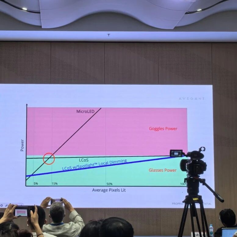 AR眼镜光机大战，LCoS、MicroLED谁才是“体积与能效”双料王？