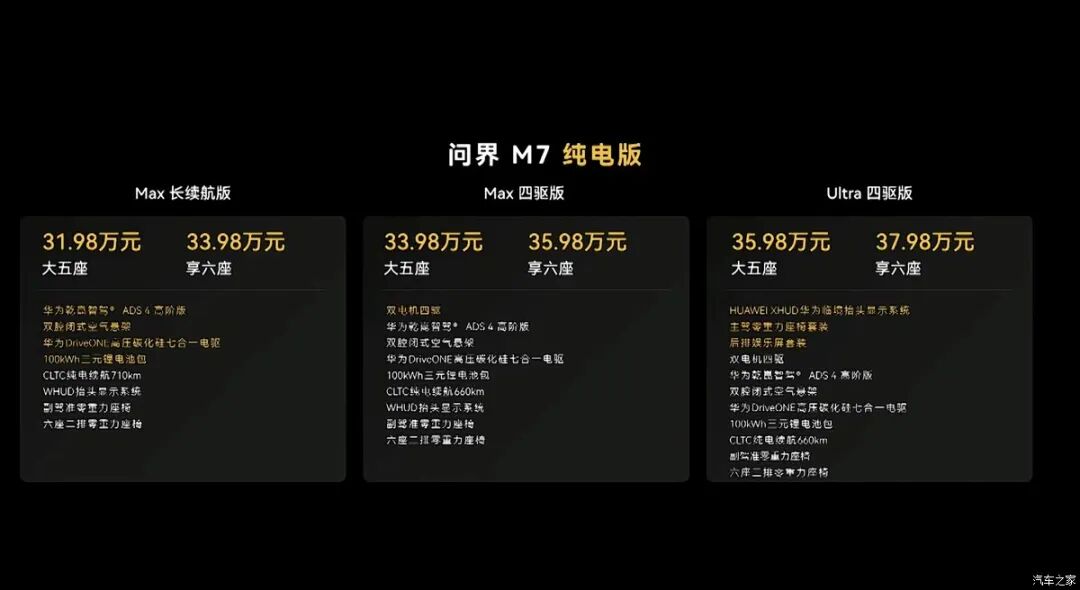 激光雷达/ADS 4辅助驾驶，续航1625km，5/6座可选，25-35万，你会选它还是小米YU7/理想L7？图2