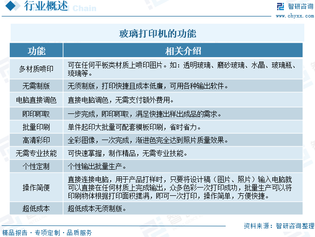 2025年中国玻璃打印机行业市场规模、重点企业经营情况及趋势研判：随着个性化定制需求增长，行业渗透率有望进一步加深[图]图3