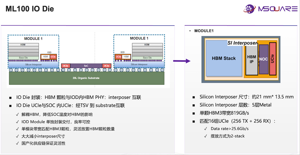 奎芯科技唐睿：Chiplet将加快国产芯片研发，加码UCIe IP、Chiplet丨GACS 2025图14