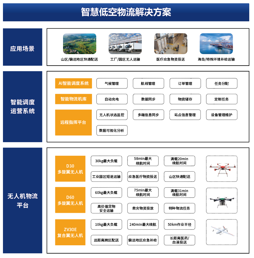 实力入围|卓翼智能以硬核实力跻身“国家队”，成功入围中国邮政2025无人机设备资源池采购项目候选人图24