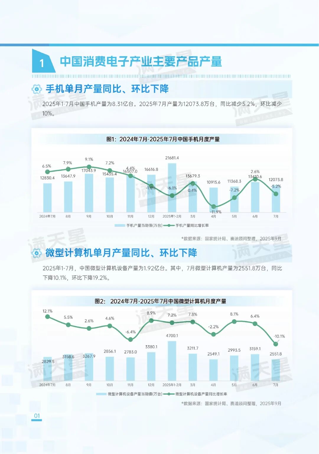 先进制造2025｜消费电子和家电产业生产状况（先进制造数解第9期第2篇）图12