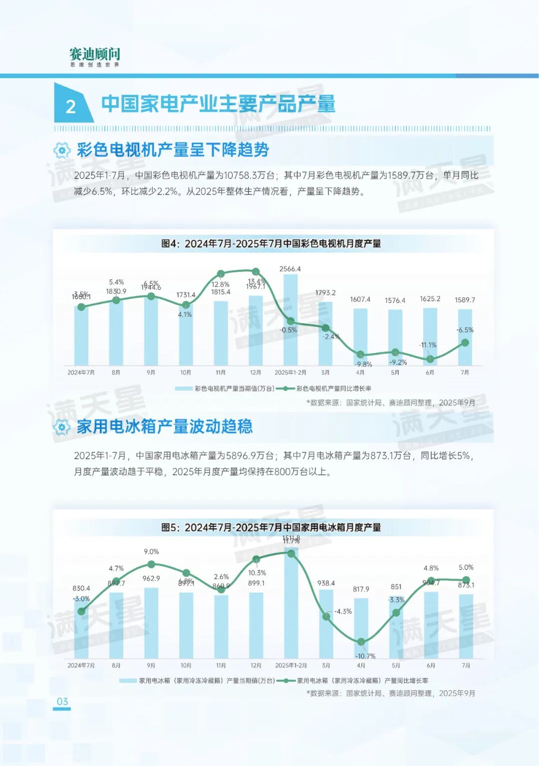 先进制造2025｜消费电子和家电产业生产状况（先进制造数解第9期第2篇）图14