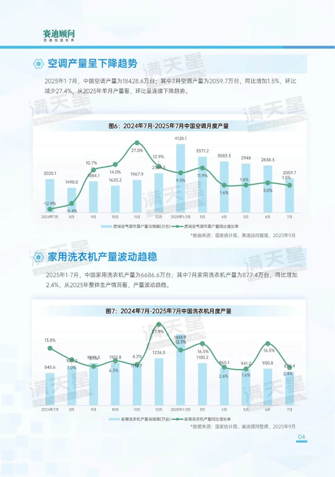 先进制造2025｜消费电子和家电产业生产状况（先进制造数解第9期第2篇）图15