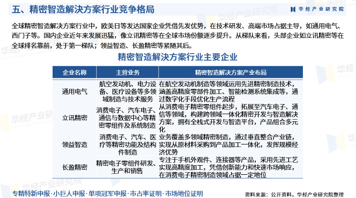 2025年中国精密智造解決方案行业市场深度调查及投资前景预测报告图9