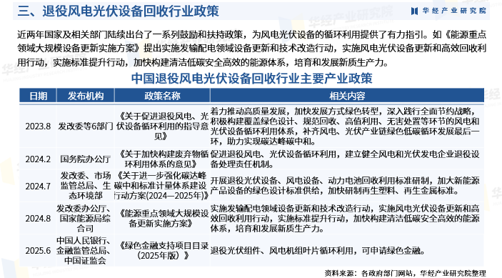 2025年中国退役风电光伏设备回收行业市场深度调查及投资前景预测报告图7