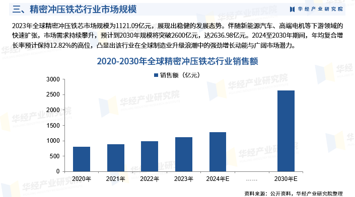2025年中国精密冲压铁芯行业产业链、竞争格局、重点企业及投资风险图7