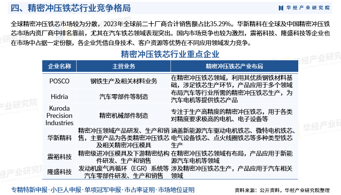 2025年中国精密冲压铁芯行业产业链、竞争格局、重点企业及投资风险图8