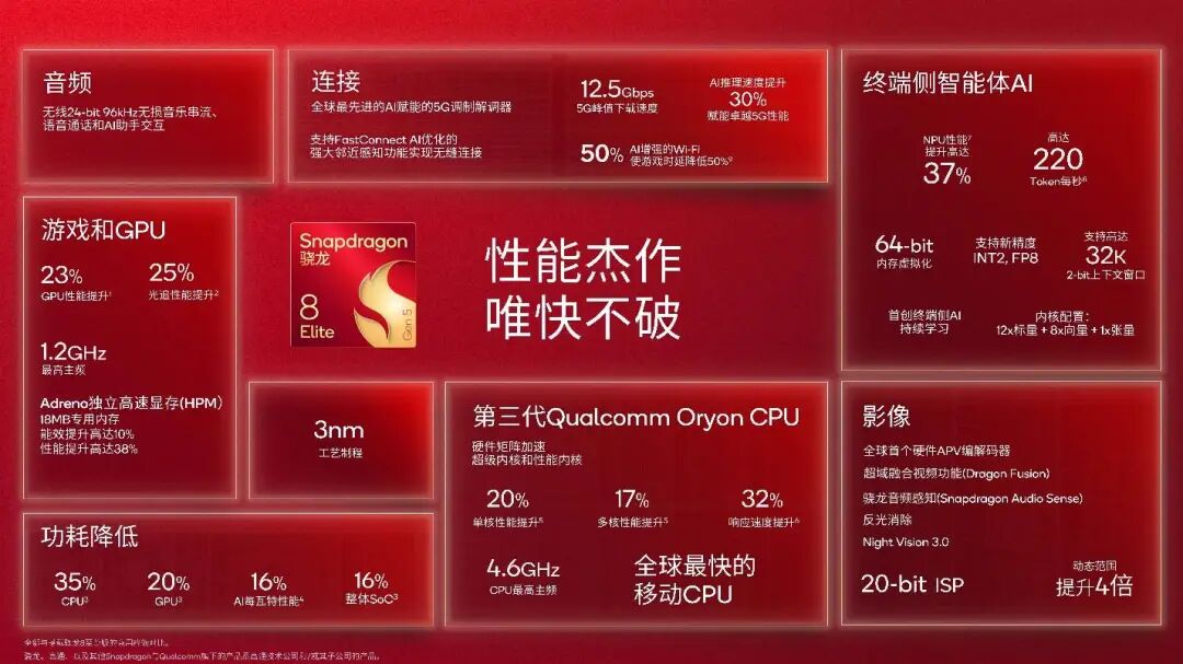 全球最快手机芯片来了！小米 17 系列首发，高通再次挤爆牙膏图4