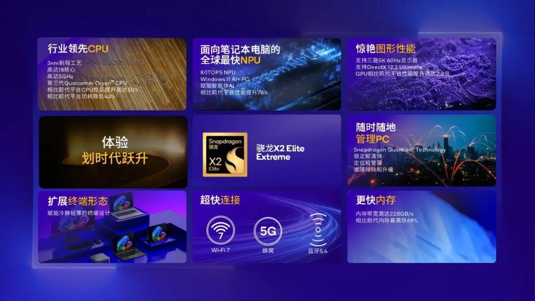 全球最快手机芯片来了！小米 17 系列首发，高通再次挤爆牙膏图6