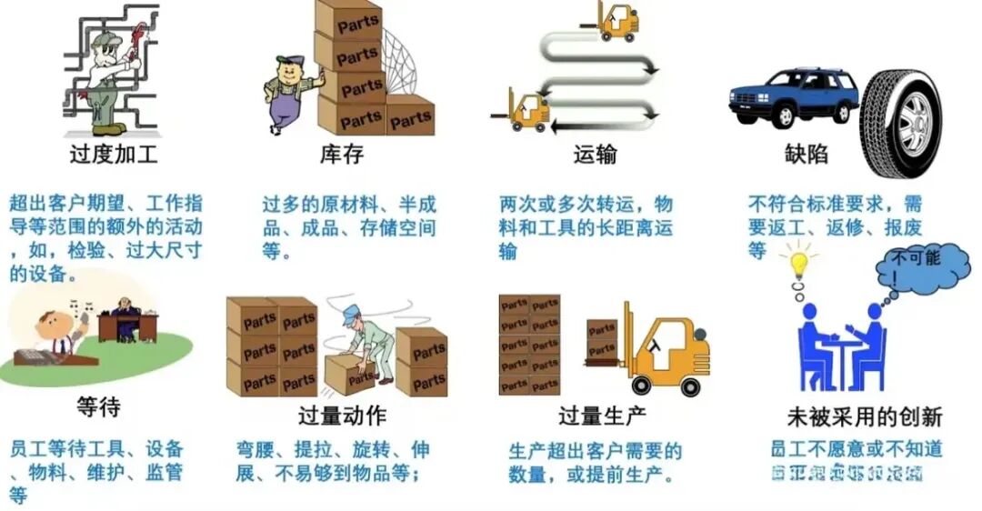 【智造】精益管理是企业走向智能制造的基石吗？图3