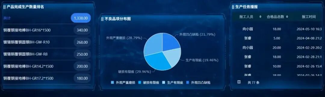 【智造】精益管理是企业走向智能制造的基石吗？图4