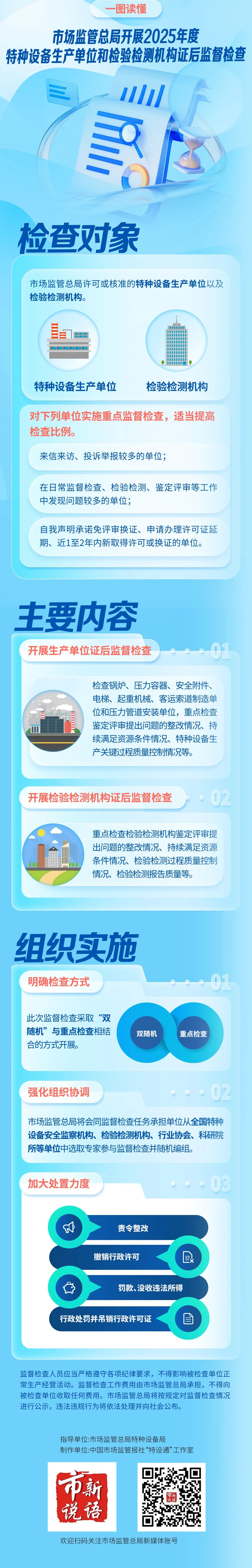 市场监管总局开展2025年度特种设备生产单位和检验检测机构证后监督检查（附一图读懂）图1