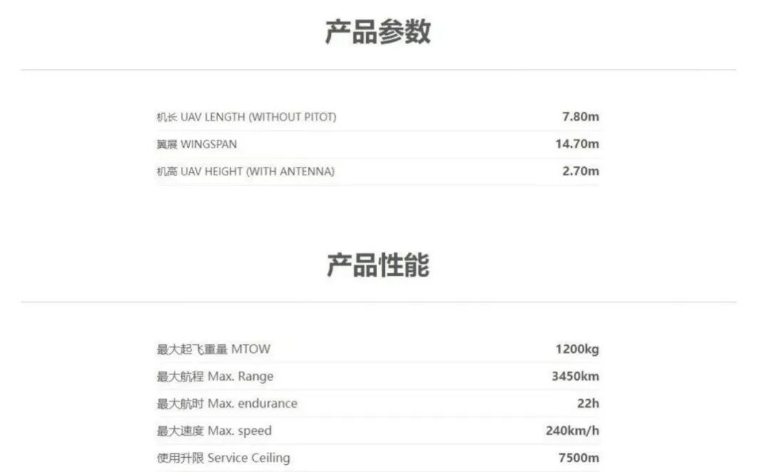 低空经济丨国内30+款固定翼无人机盘点图4
