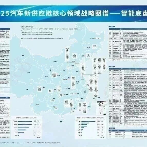 100家底盘供应商哪家强？空气悬架、磁流变悬架、线控制动、线控转向4大品类