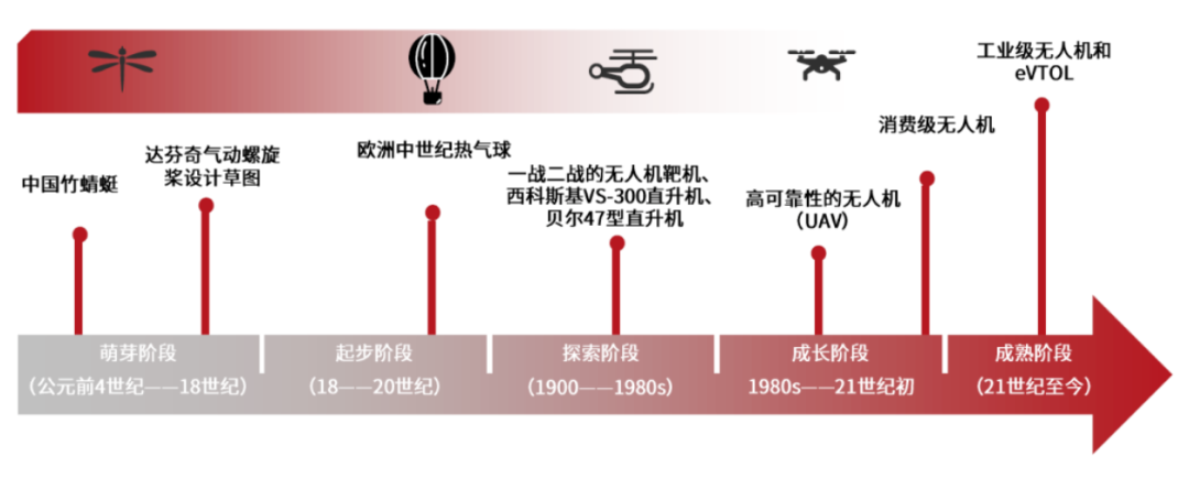 低空经济发展白皮书：新质生产力浪潮下的战略机遇与产业前景图2