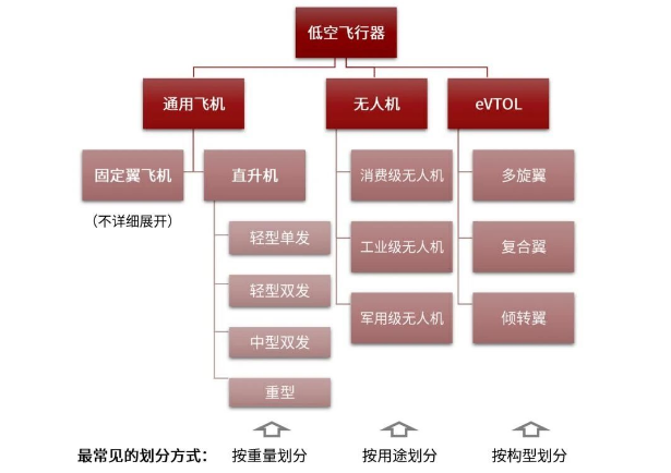 低空经济发展白皮书：新质生产力浪潮下的战略机遇与产业前景图19
