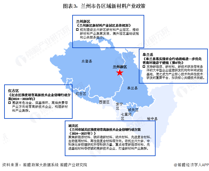 聚焦兰州市新材料产业:一文读懂兰州市新材料产业发展现状与投资机会图4