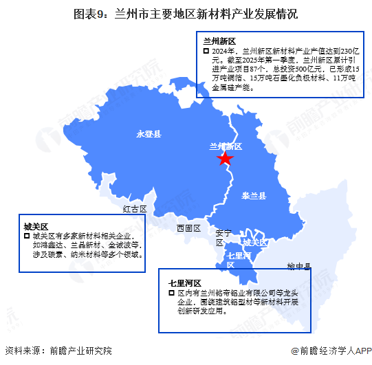 聚焦兰州市新材料产业:一文读懂兰州市新材料产业发展现状与投资机会图10
