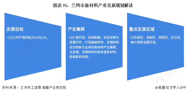 聚焦兰州市新材料产业:一文读懂兰州市新材料产业发展现状与投资机会图16