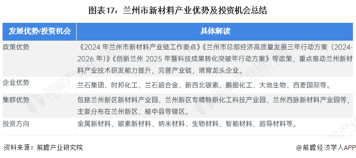 聚焦兰州市新材料产业:一文读懂兰州市新材料产业发展现状与投资机会图18