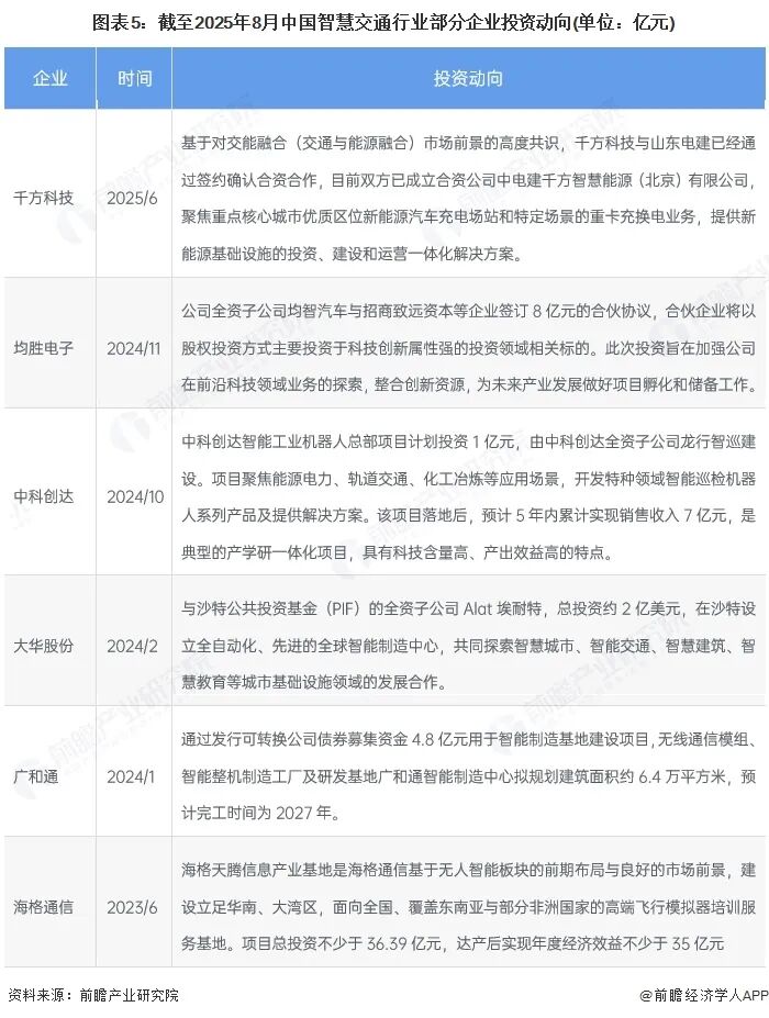 【干货】智慧交通产业链全景梳理及区域热力地图图6