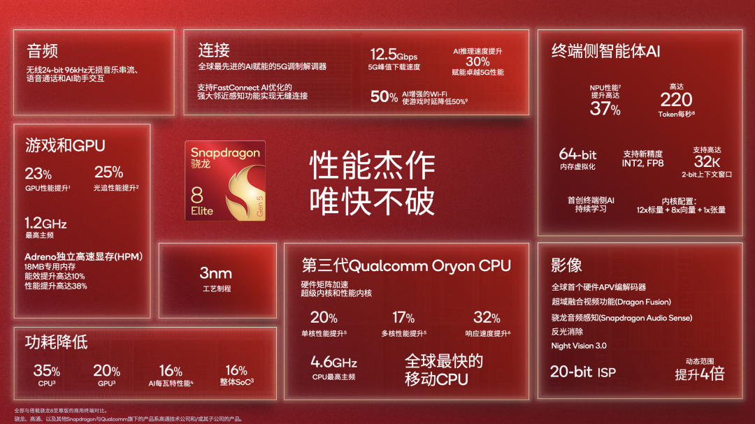 骁龙8EliteGen5正式发布 多家新机预热 | 小米17今晚发 多家车企联动背屏图2