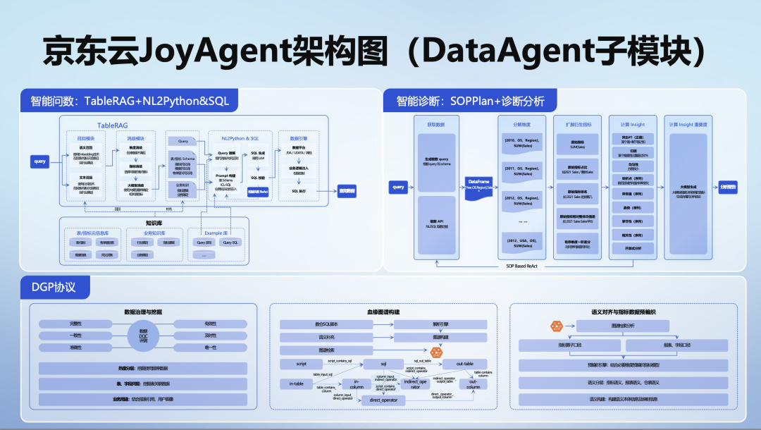京东AI一揽子开源！超多核心项目全开源，GitHub万star项目也有新进展了图6