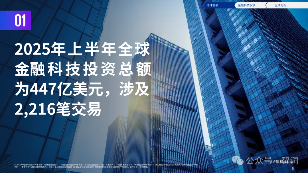 【报告】上半年专题三：毕马威：2025年上半年金融科技动向报告（附PDF下载）图6