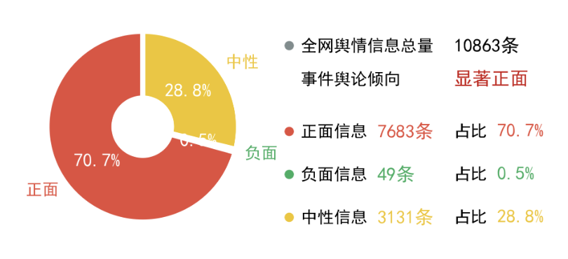 宁德时代9月25日全情报分析报告：「宁德时代构建全球产业生态」对股价有积极影响图7