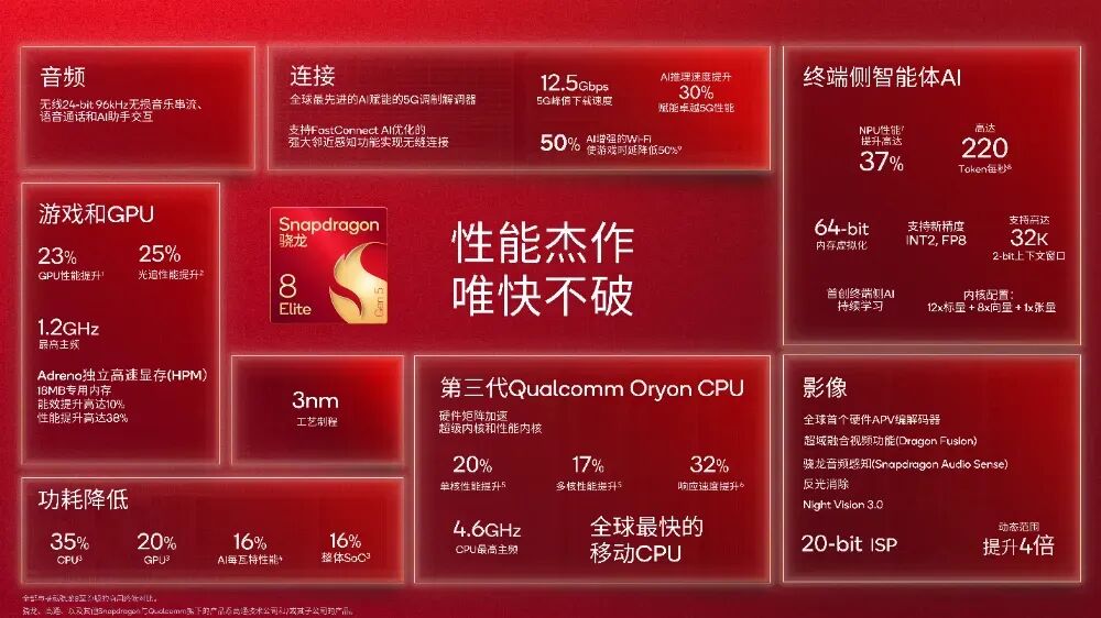 全球最快的移动SoC，小米一加等旗舰搭载图3