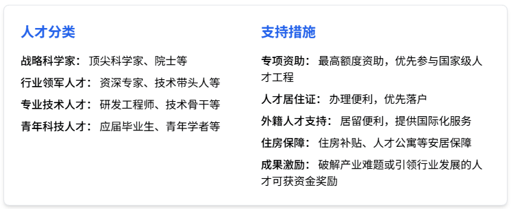 特大利好：“低空人才十条绿色通道”落户；安家补贴+成果奖励，专治产业 “缺人” 痛点图3