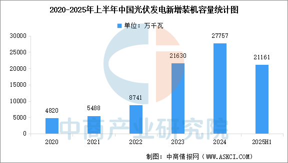 2025年中国光伏产业链图谱及投资布局分析图25