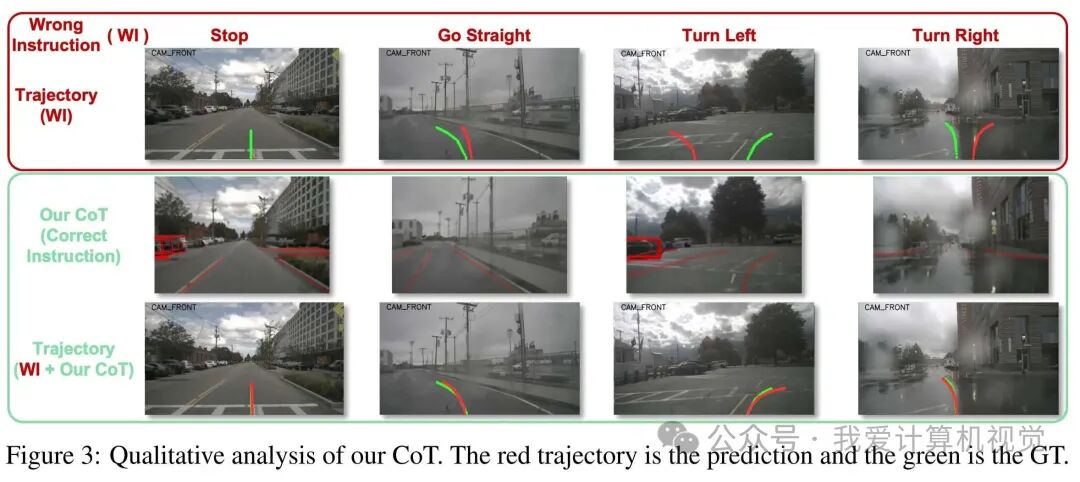 NeurIPS 2025 Spotlight | FSDrive：革新自动驾驶VLA，迈向“视觉推理”新纪元图7