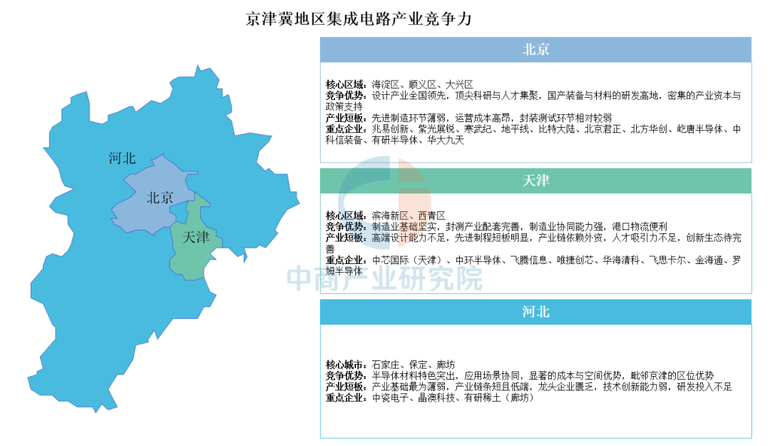 中国集成电路产业区域竞争力透视：长三角领跑，京津冀攻坚，中西部崛起图7