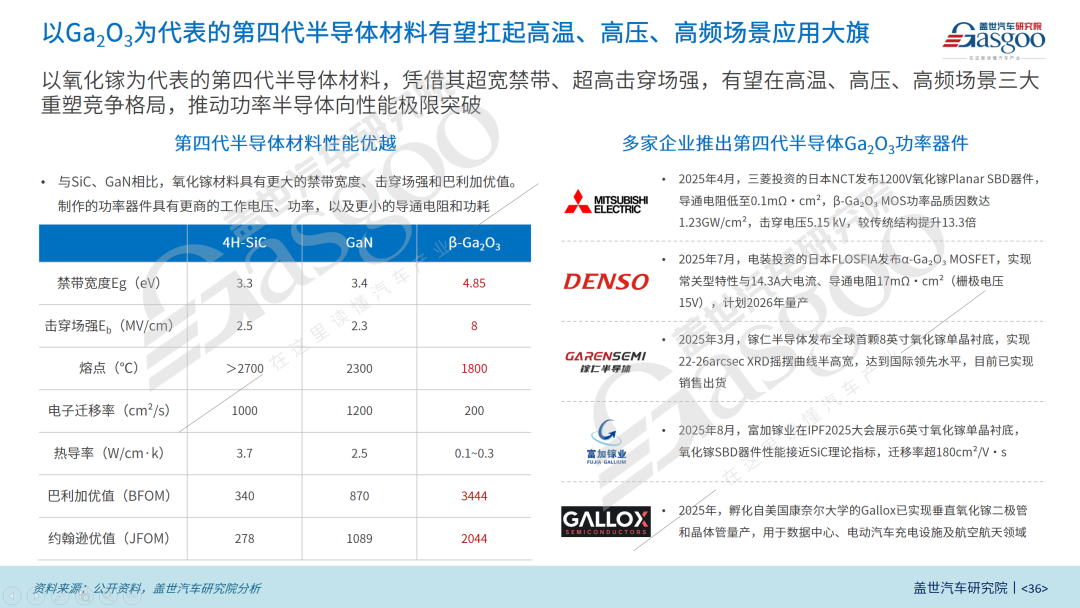 盖世汽车研究院:以SiC为代表的第三代半导体进入规模化应用阶段图7
