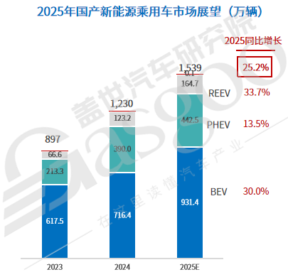 从品牌分布和产能规划看竞争：20家新能源车企产业格局图2