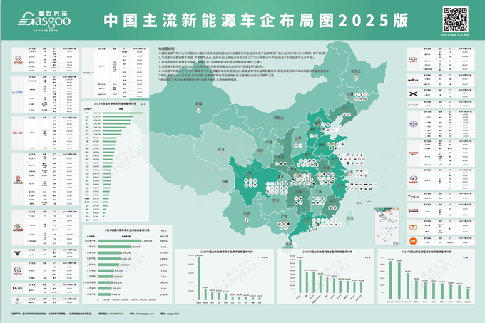 从品牌分布和产能规划看竞争：20家新能源车企产业格局图3