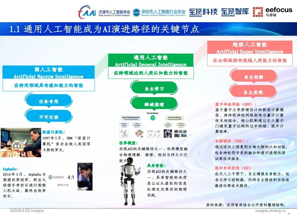 2025全球人工智能展望报告：通向AGI之路图8
