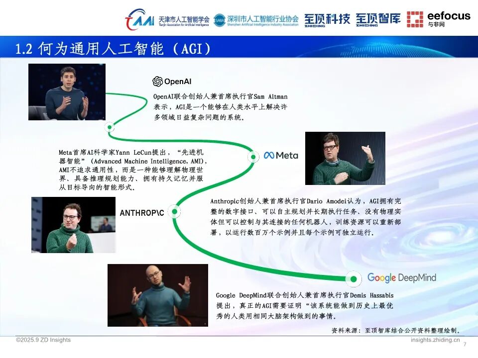 2025全球人工智能展望报告：通向AGI之路图9