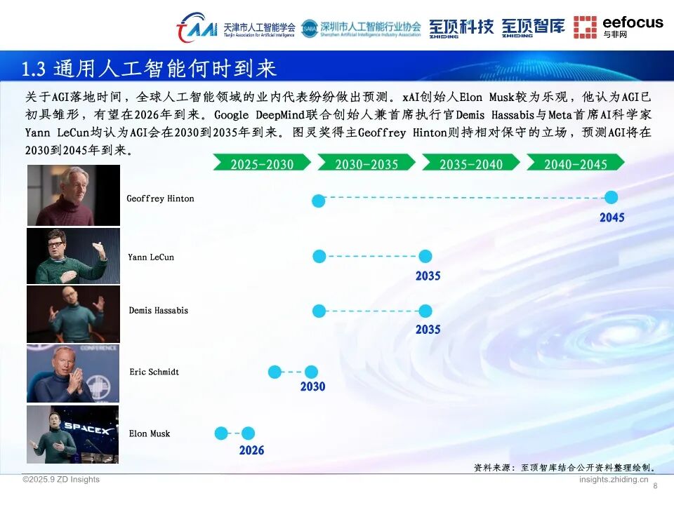 2025全球人工智能展望报告：通向AGI之路图10
