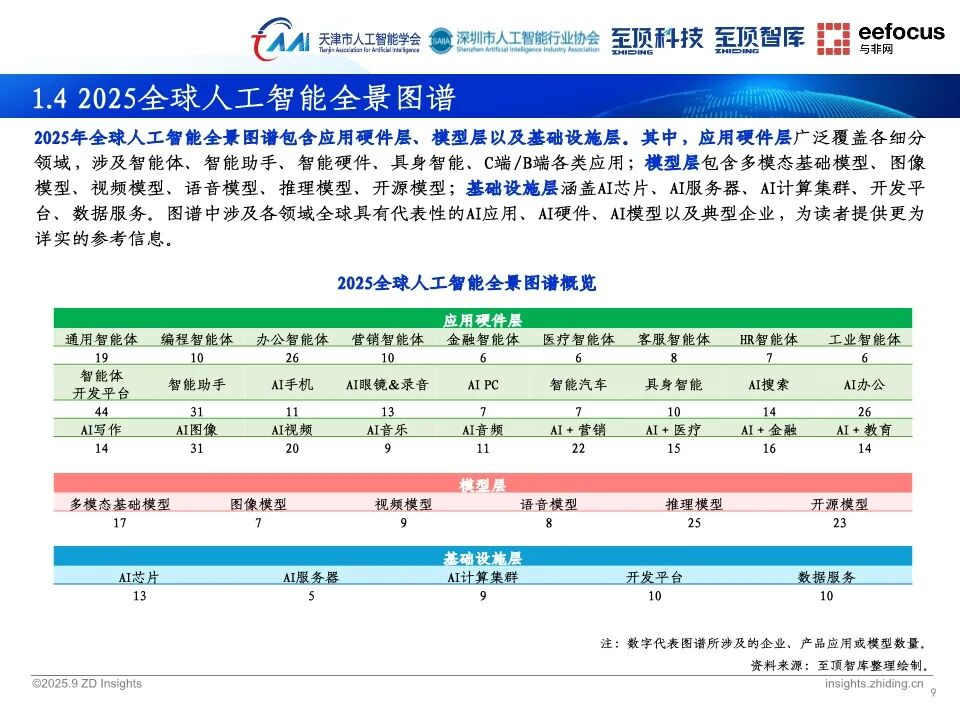 2025全球人工智能展望报告：通向AGI之路图11