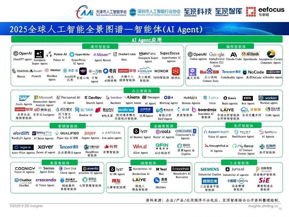 2025全球人工智能展望报告：通向AGI之路图12